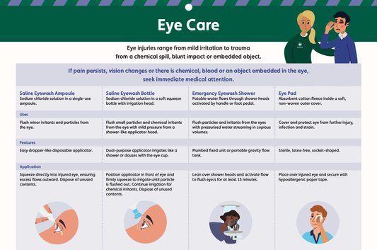 Workplace first aid eye care