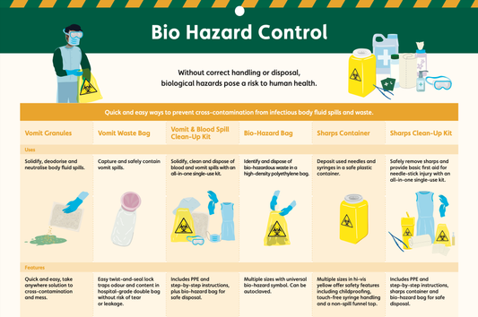 Workplace first aid bio-hazard control
