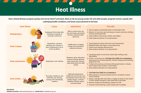 Heat illness at work