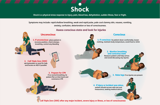 Dealing with a shock emergency at work