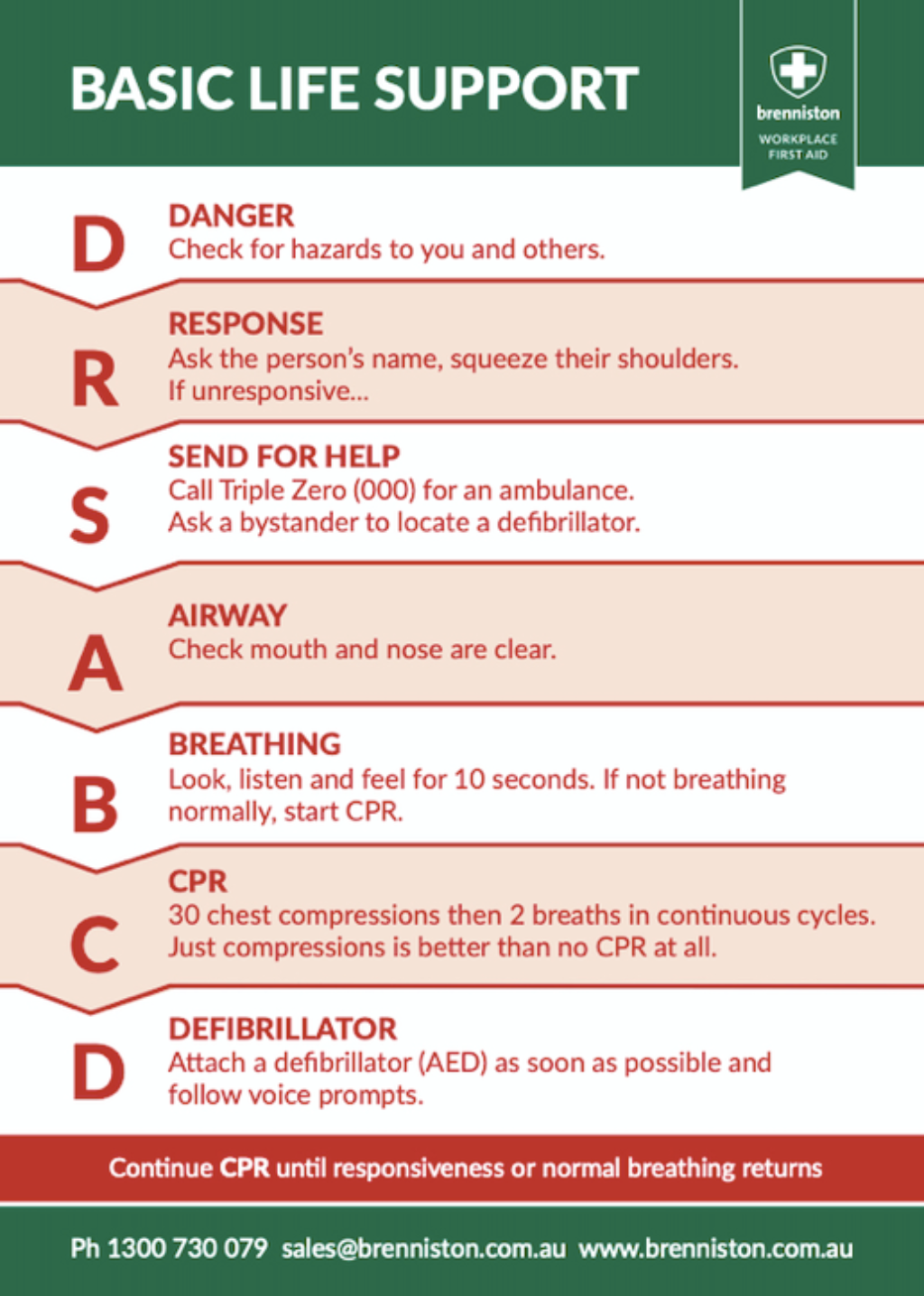 Asthma First Aid Card