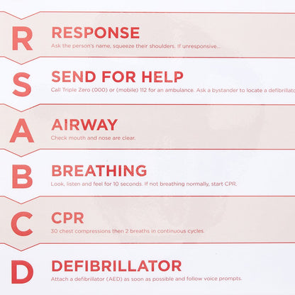 Basic Life Support Flowchart - Brenniston